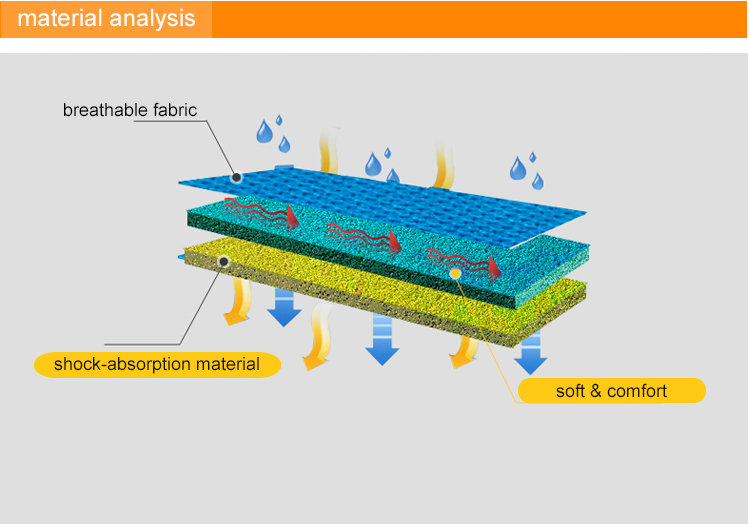 2018 New Pu Foam Magnetics Poron Athletic Insoles
