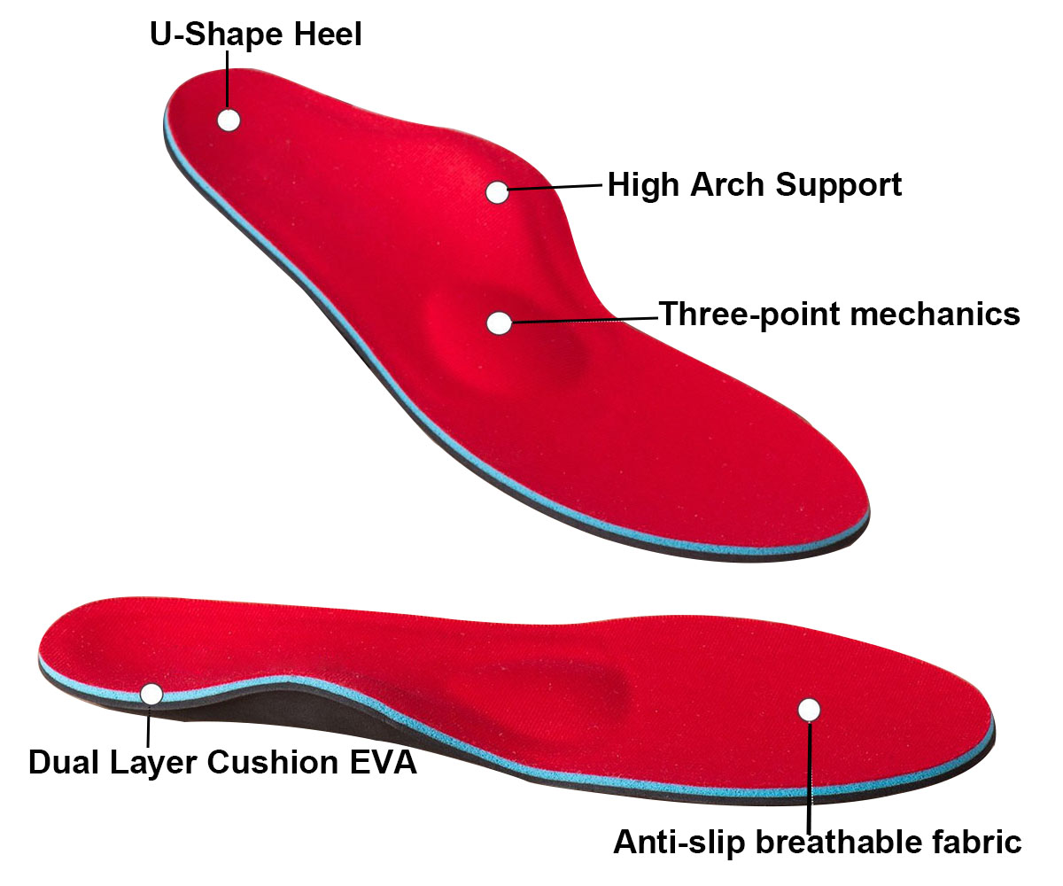 Comfort Orthotics Insoles With High Arch Supports for Flat Feet