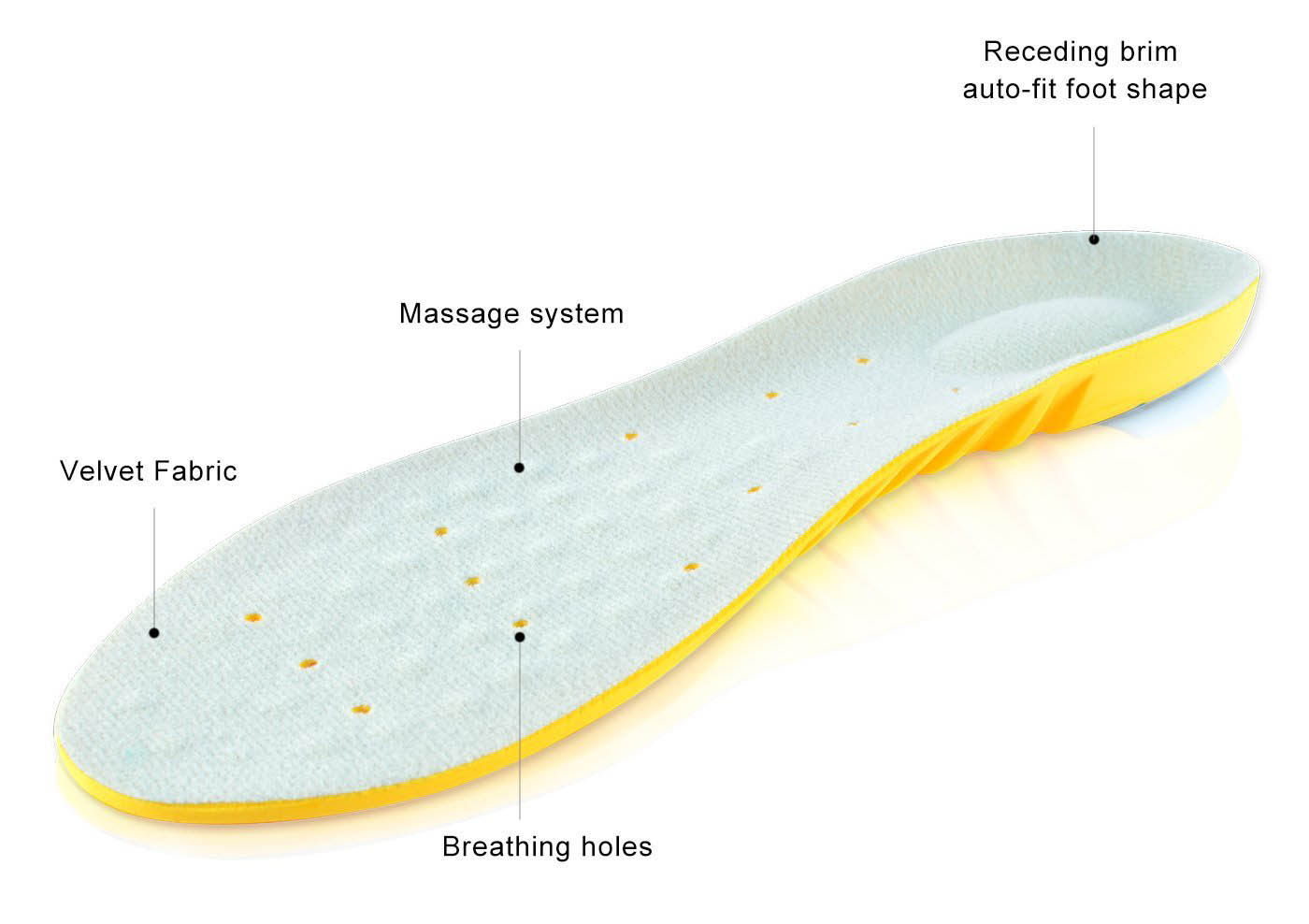 2018 Wholesale Shock Absorber Pu Memory Foam Cushion Arch Support Athletes Insole