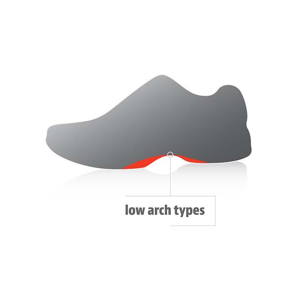 arch 1 performance insoles